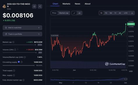 dgg trad|Domestic & Gen. (DGG) Share Price